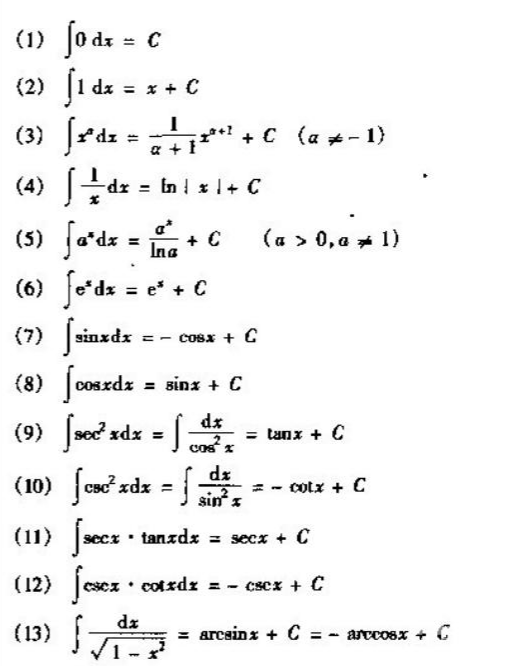 2019考研高數(shù)重點概念原理:不定積分