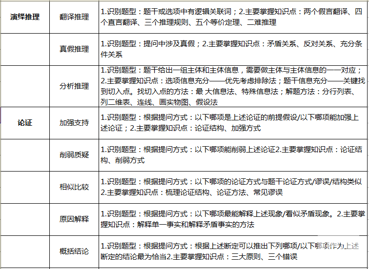 【經(jīng)濟(jì)類聯(lián)考】2019考研：九大?？碱}型總結(jié)