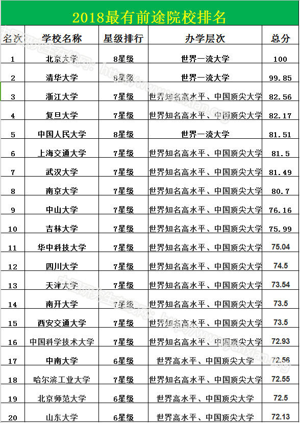 最有“前途”VS最有“錢(qián)途”大學(xué)——高校綜合實(shí)力排名是否決定你的就業(yè)薪酬？