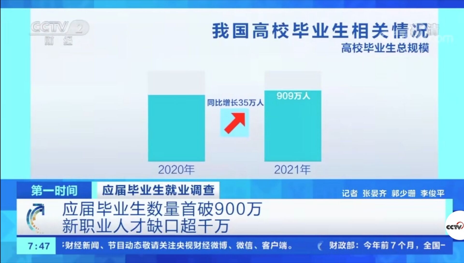 2021年應(yīng)屆畢業(yè)生數(shù)量首破900萬！有哪些新動向新趨勢？就業(yè)情況如何?