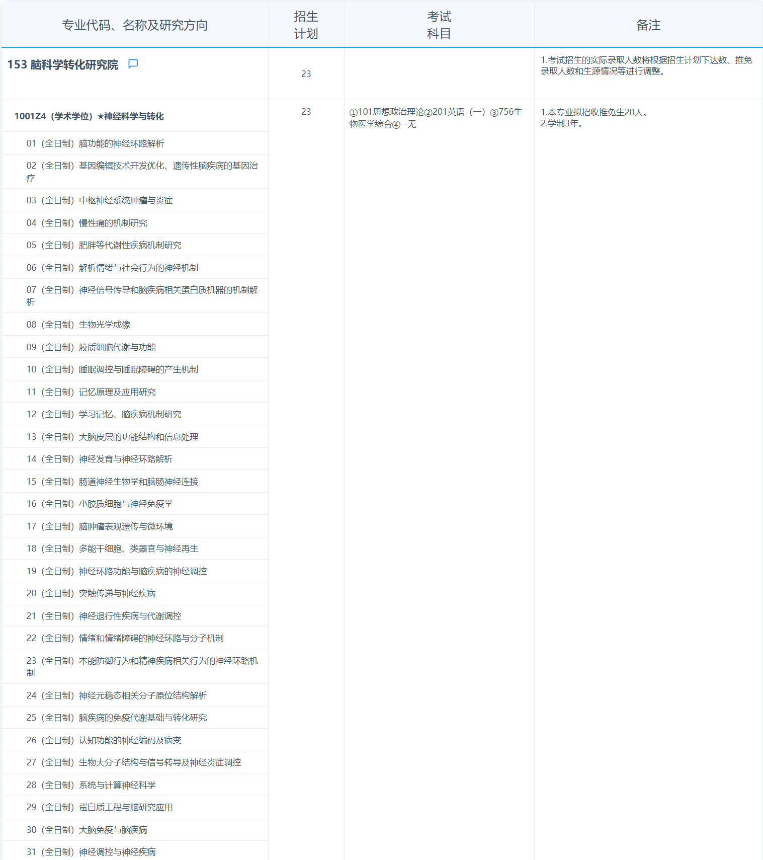 2025考研專(zhuān)業(yè)目錄：復(fù)旦大學(xué)腦科學(xué)轉(zhuǎn)化研究院2025年招收攻讀碩士學(xué)位研究生專(zhuān)業(yè)目錄