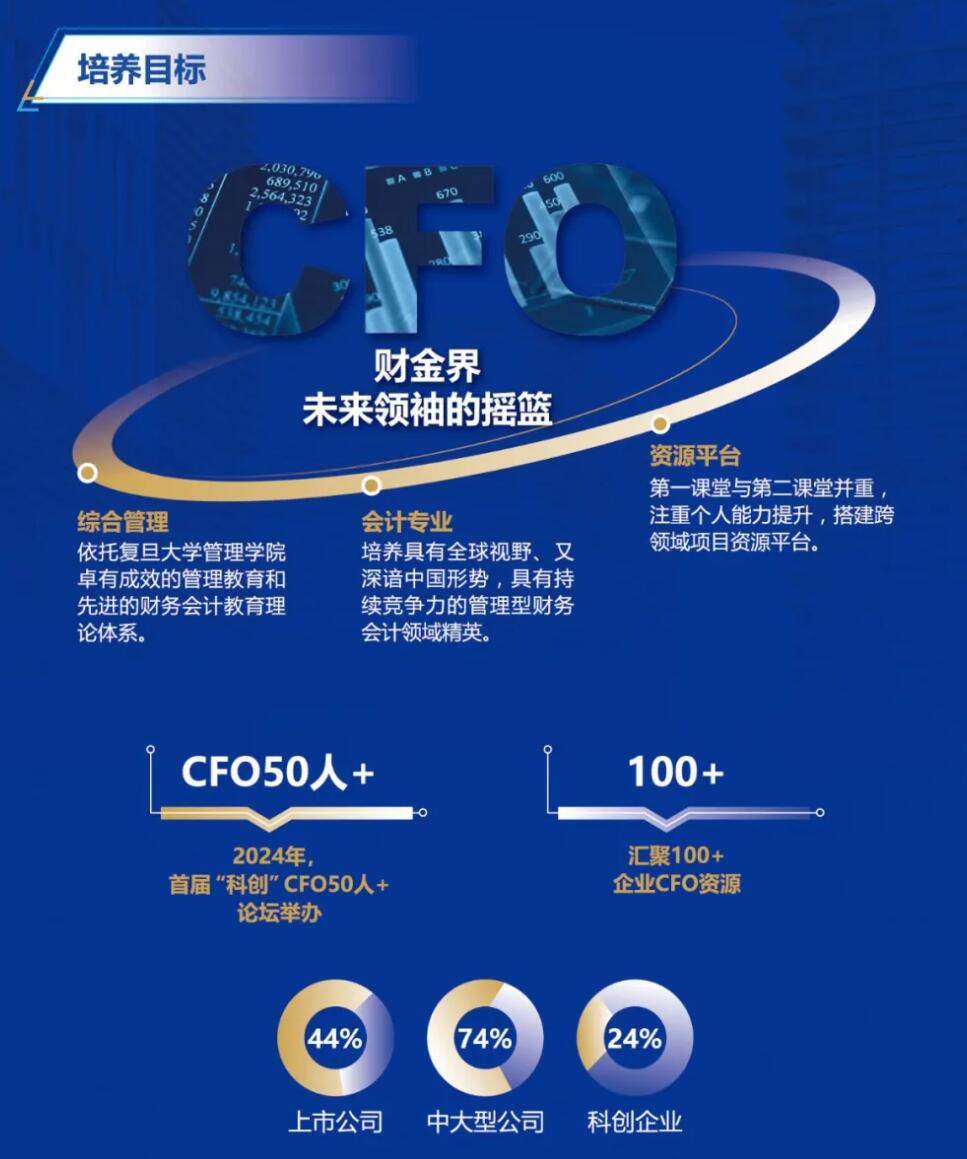 2026MPAcc：復(fù)旦大學(xué)會(huì)計(jì)碩士（MPAcc）專業(yè)學(xué)位項(xiàng)目介紹丨2026年入學(xué)