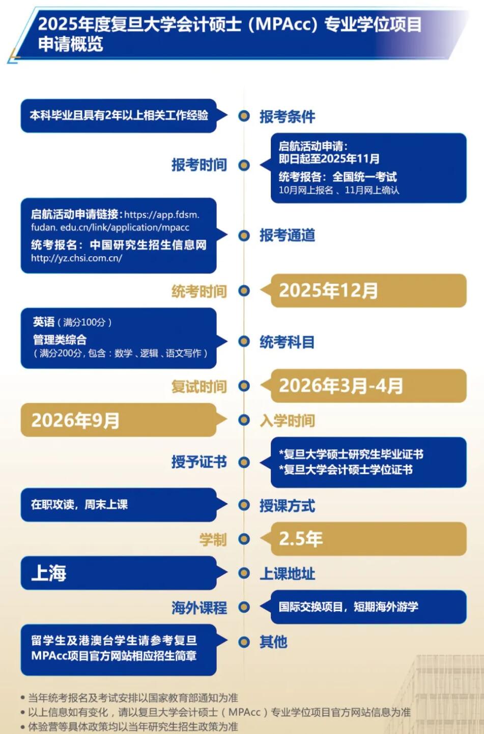 2026MPAcc：復(fù)旦大學(xué)會(huì)計(jì)碩士（MPAcc）專業(yè)學(xué)位項(xiàng)目介紹丨2026年入學(xué)