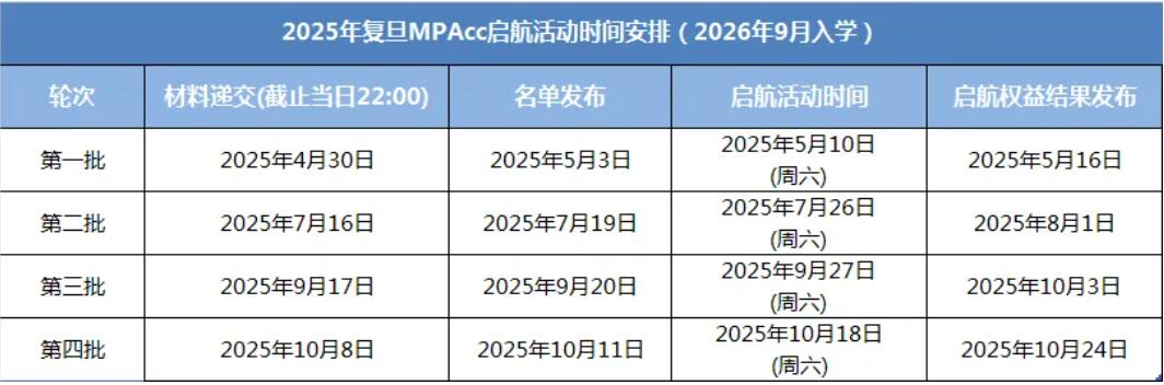 2026MPAcc：復(fù)旦大學(xué)會(huì)計(jì)碩士（MPAcc）專業(yè)學(xué)位項(xiàng)目介紹丨2026年入學(xué)