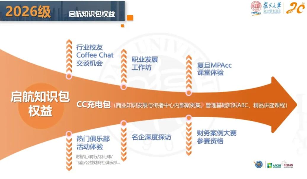 2026MPAcc：復(fù)旦大學(xué)會(huì)計(jì)碩士（MPAcc）專業(yè)學(xué)位項(xiàng)目介紹丨2026年入學(xué)