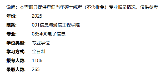 2025考研報錄比：電子科技大學信息與通信工程學院2025年碩士研究生報考錄取情況（電子信息專業(yè)）