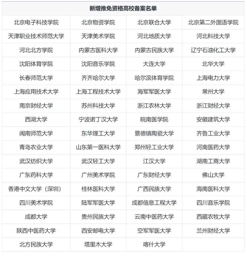 教育部:67所高校新增推免資格